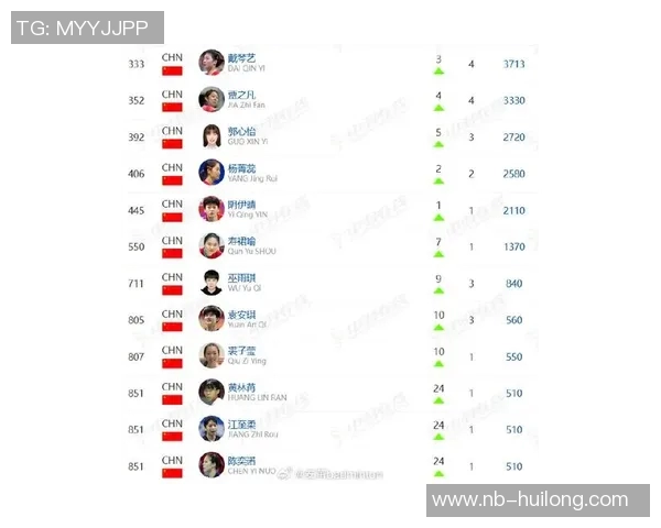 南京羽毛球队创历史新高羽毛球速度排名引领全国潮流