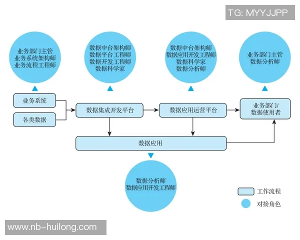 广州街舞队配合表现数据分析与团队协作能力提升探讨