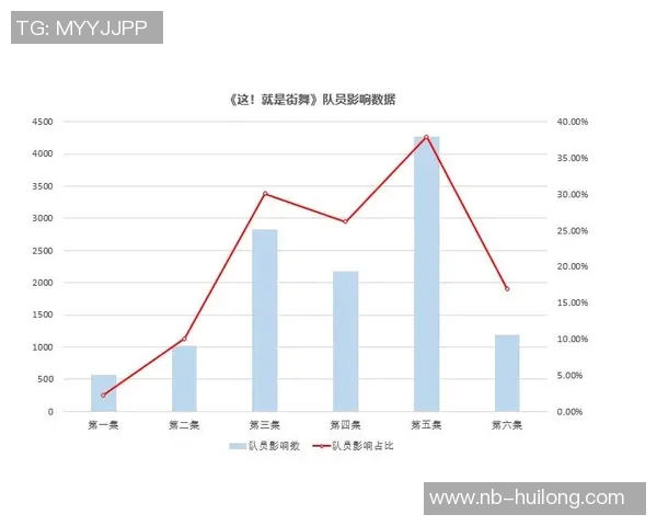 成都街舞队配合表现的数据分析与提升策略探讨