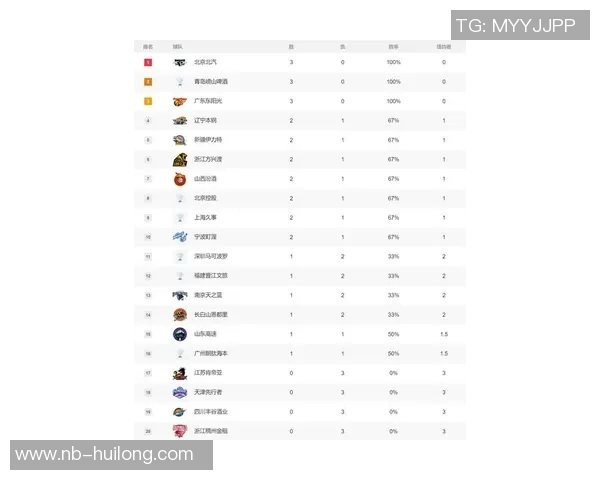 最新篮球节奏排行榜揭晓北京篮球队强势领跑前十名