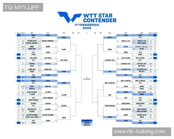武汉乒乓球队在挑战赛中的实力展现与未来发展潜力分析