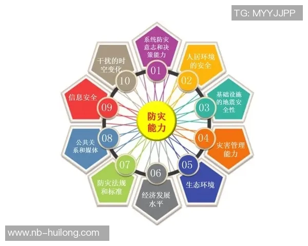 圣何塞地震对比纽约城的城市韧性与应急管理策略分析