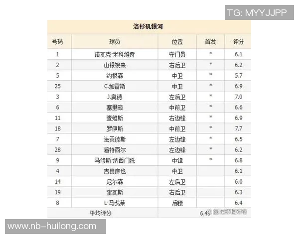 洛杉矶与白帽历史交锋回顾及战绩分析