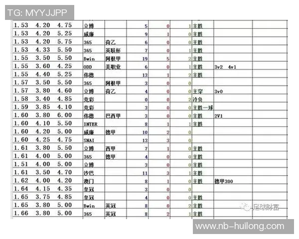 矿工与国米欧赔分析揭示比赛胜负关键因素及投注策略 矿工与国米欧赔分析揭示比赛胜负关键因素及投注策略