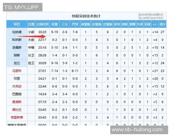 NBA猛龙与快船历史交锋战绩分析及近期表现对比